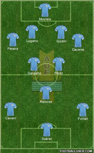 Uruguay Formation 2013