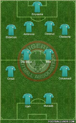 Nigeria Formation 2013