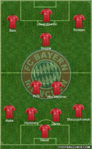 FC Bayern München Formation 2013
