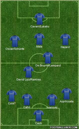 Chelsea Formation 2013
