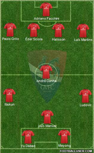 Gil Vicente Futebol Clube Formation 2013