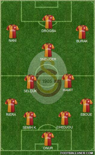 Galatasaray SK Formation 2013