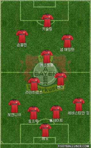 Bayer 04 Leverkusen Formation 2013