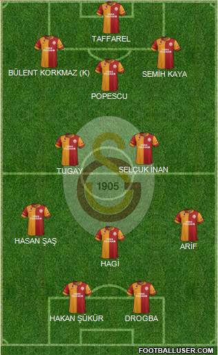 Galatasaray SK Formation 2013