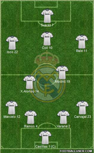 Real Madrid C.F. Formation 2013