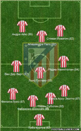 Atlético Madrid B Formation 2013