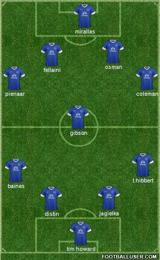 Everton Formation 2013