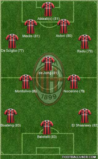 A.C. Milan Formation 2013
