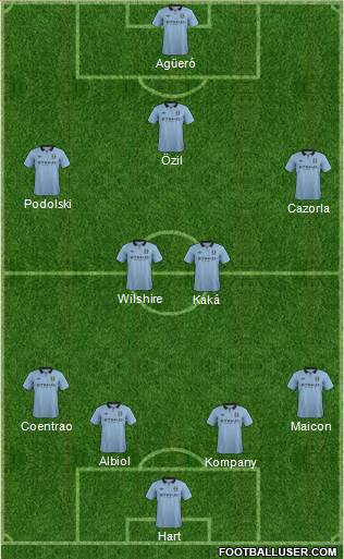 Manchester City Formation 2013