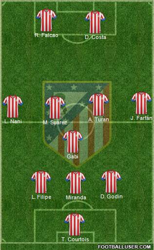C. Atlético Madrid S.A.D. Formation 2013