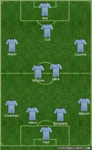 Manchester City Formation 2013