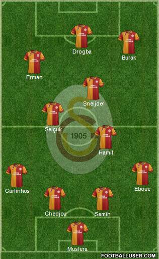 Galatasaray SK Formation 2013