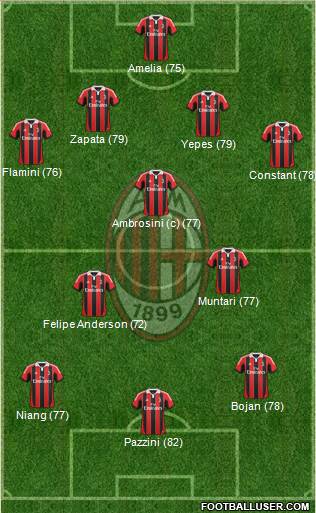 A.C. Milan Formation 2013