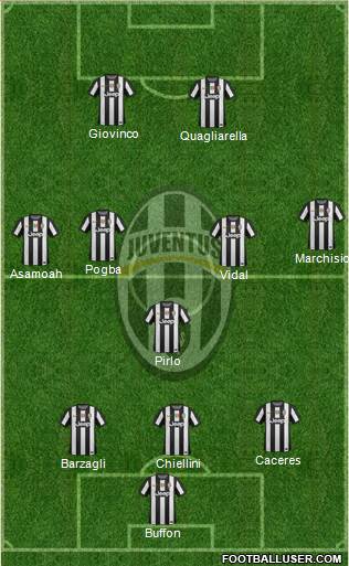Juventus Formation 2013