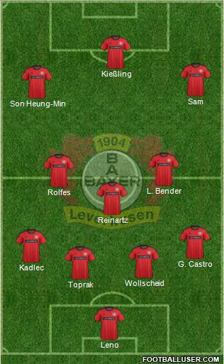 Bayer 04 Leverkusen Formation 2013