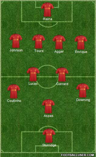 Liverpool Formation 2013