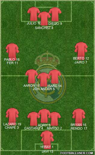 R. Madrid Castilla Formation 2013