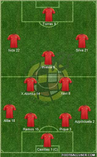 Spain Formation 2013