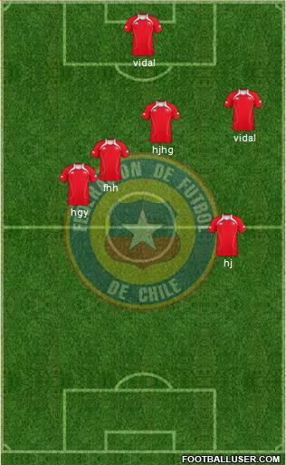 Chile Formation 2013