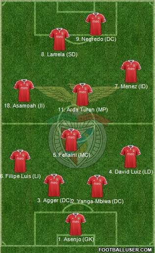 Sport Lisboa e Benfica - SAD Formation 2013
