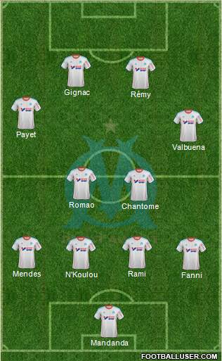 Olympique de Marseille Formation 2013