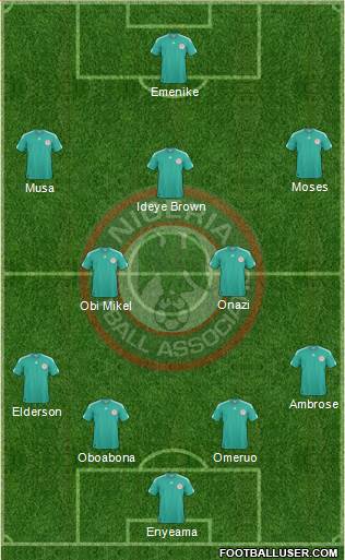 Nigeria Formation 2013