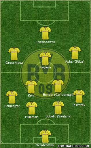Borussia Dortmund Formation 2013