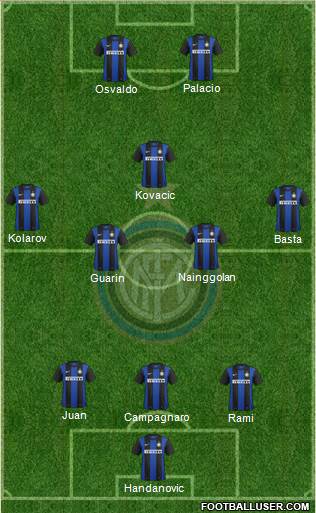 F.C. Internazionale Formation 2013