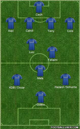 Chelsea Formation 2013
