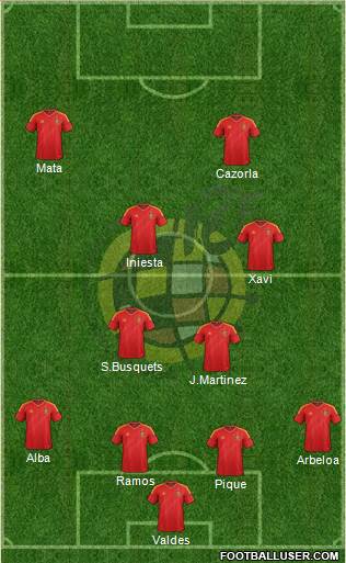 Spain Formation 2013
