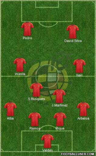 Spain Formation 2013