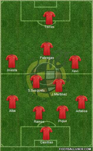 Spain Formation 2013