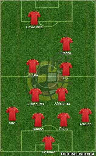 Spain Formation 2013