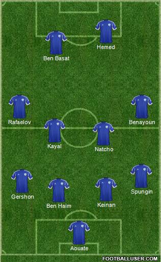 Israel Formation 2013