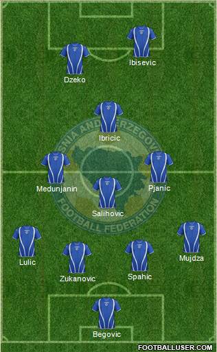 Bosnia and Herzegovina Formation 2013