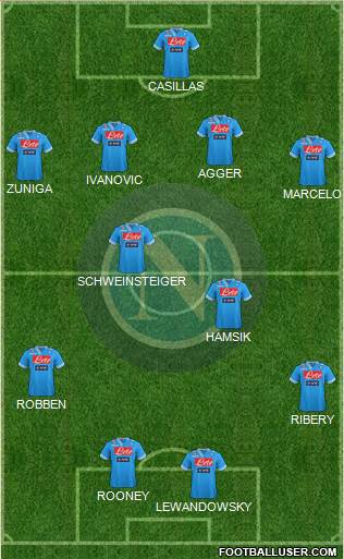 Napoli Formation 2013