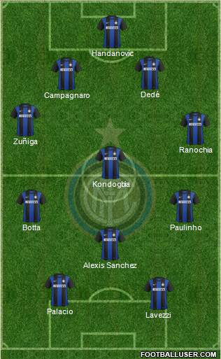 F.C. Internazionale Formation 2013
