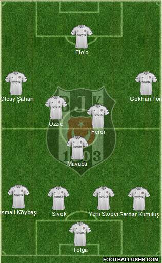 Besiktas JK Formation 2013