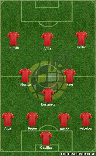 Spain Formation 2013