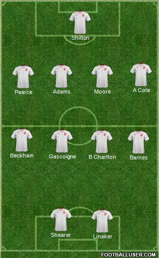 England Formation 2013