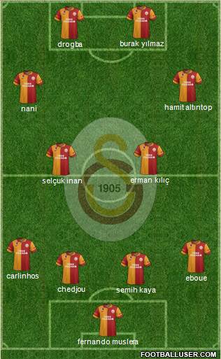 Galatasaray SK Formation 2013