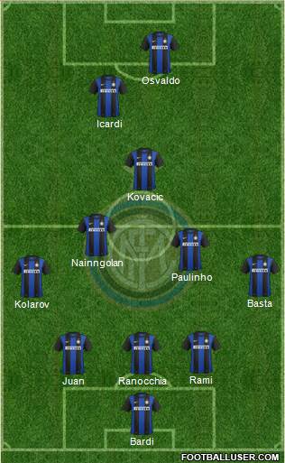 F.C. Internazionale Formation 2013