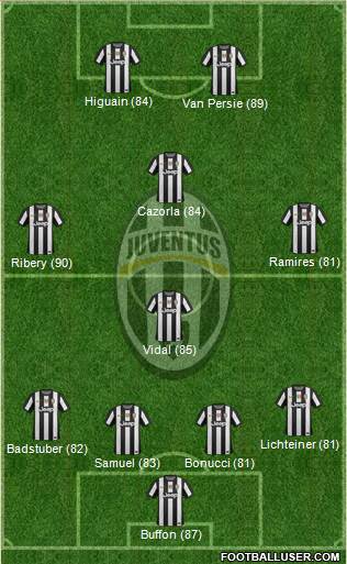 Juventus Formation 2013