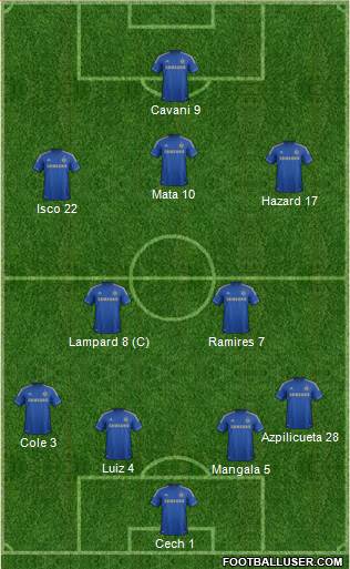 Chelsea Formation 2013