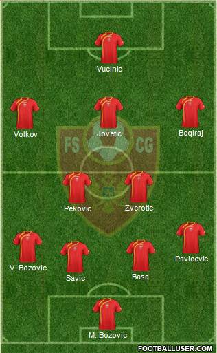 Montenegro Formation 2013