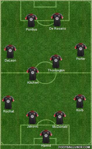 D.C. United Formation 2013