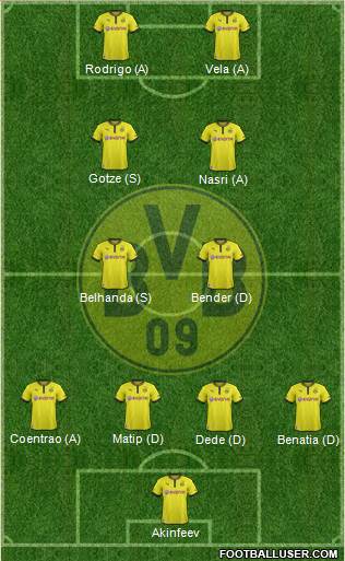 Borussia Dortmund Formation 2013