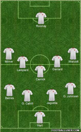 England Formation 2013