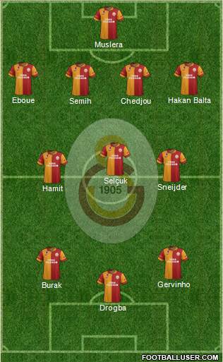 Galatasaray SK Formation 2013
