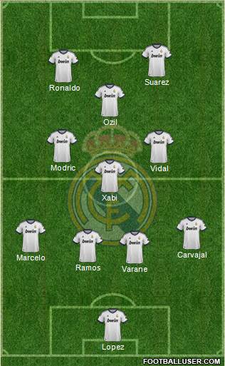Real Madrid C.F. Formation 2013